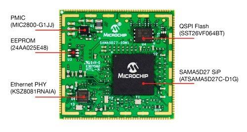 ATSAMA5D27 SOM1(System on Module - SoM) ATSAMA5D27 SOM1(System on Module - SoM)